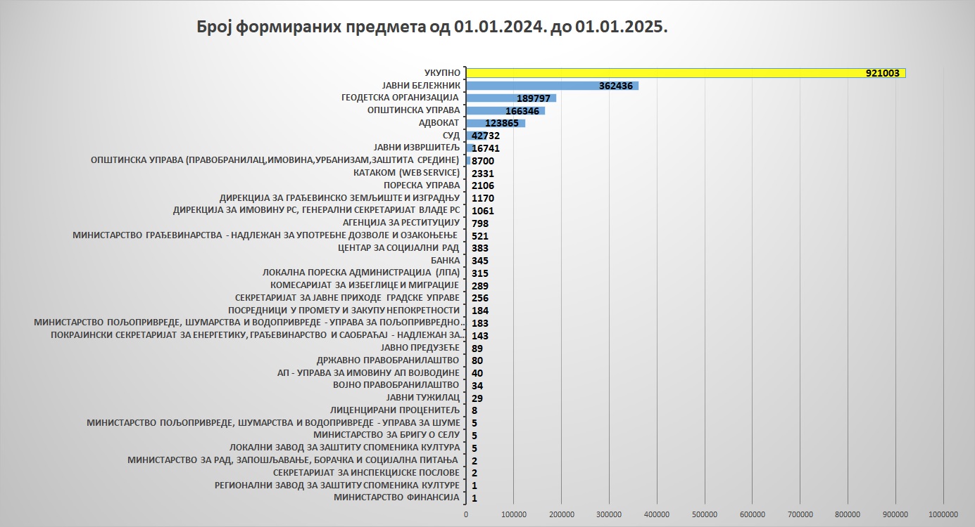 /content/images/stranice/statistika/2025/Grafik 7dc.jpg